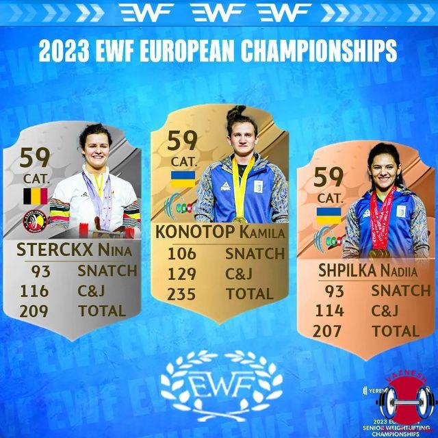 دسته 59 کیلو زنان اروپا
