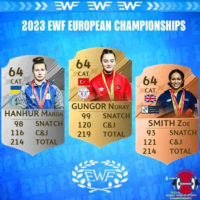 دسته 64 زنان قهرمانی اروپا 2023