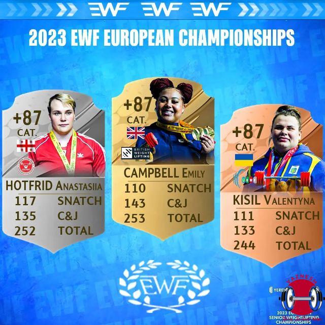 دسته فوق سنگین مسابقات زنان قهرمانی اروپا